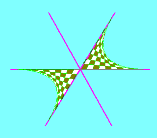 Hyperbola