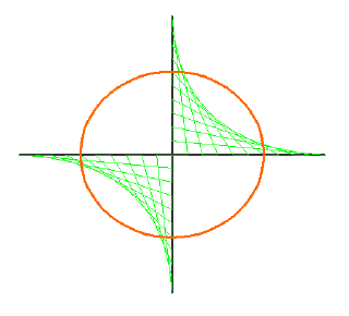 Hyperbola 2