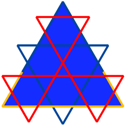 7a Yantra