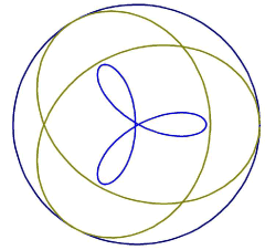 1a Tri-Cycloids