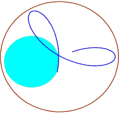 1b Tri-Cycloids