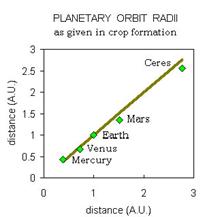 Planetdist.jpg